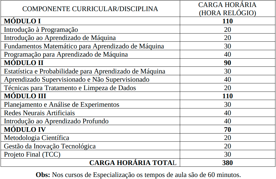 Estrutura Aprendizado de Máquina - Lato Sensu